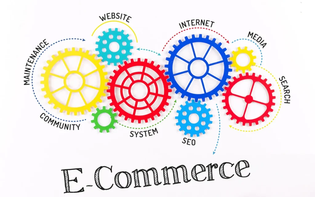 Technical dashboard layout showing e-commerce systems development tools and workflow.